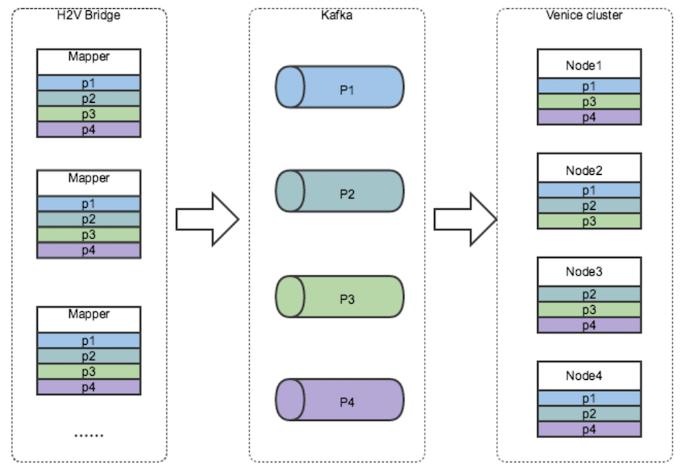 No Image Yet, See Linkedin Engineering Blog Page