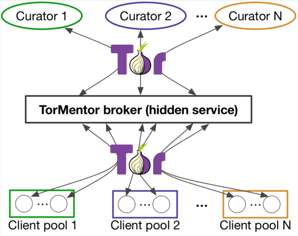 No Image Yet, See Github Page